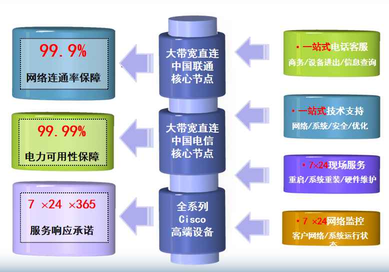 管家婆财务软件机房网络
